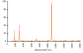 Raman Spectrum of Dolomite (91)